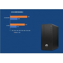 HP 288G6 MT MT/ New Core i3-9100(3.6G/6M/4核) /4G(DDR4 )/256G SSD-19.5显示器