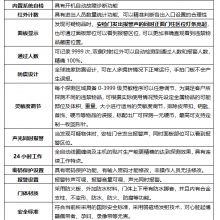 安盾AD-2282经济数码金属探测门（安检门）